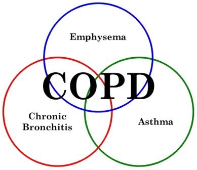 What-is-COPD