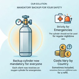 Power outage? No worries about your oxygen
